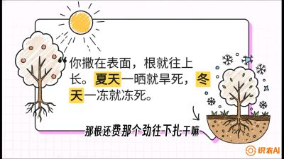 第5节：【硬核实操】挖沟的学问：不同土质的&ldquo;深浅保卫战&rdquo;，课程：《柑橘底肥&ldquo;翻身账&rdquo;：从改土到高产的实战全书》